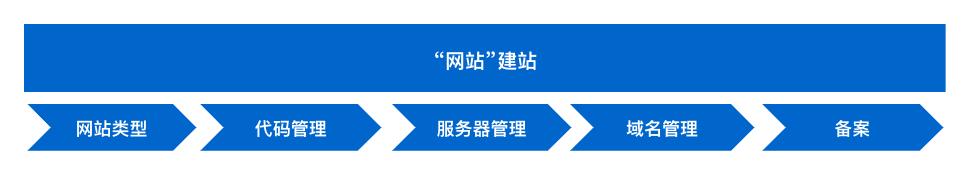 建一个网站需要多少钱,建个网站需要多少钱