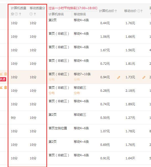 直通车怎么快速做一个爆款,直通车怎么操作打造爆款