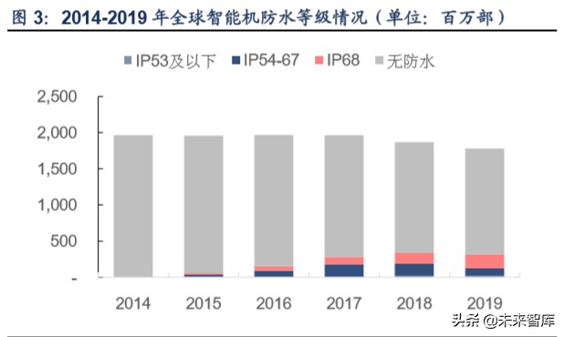 tws产业链深度解析,tws耳机行业论坛