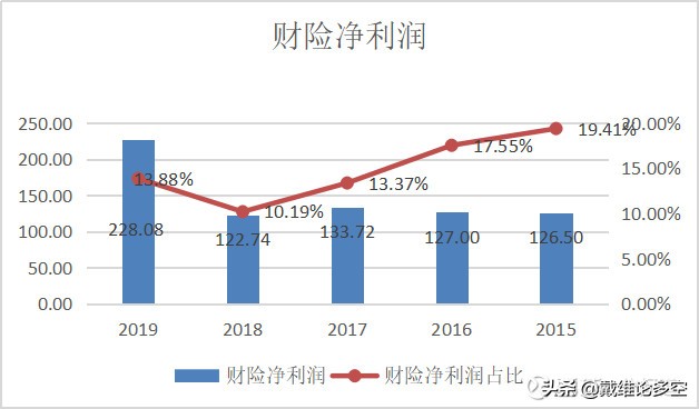 中国平安半年净利润突破千亿,平安的净利润为什么这么高