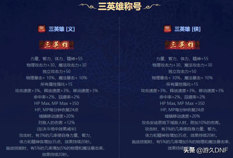 dnf春节套最新消息,dnf2018年春节套称号