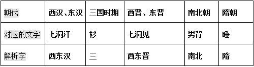 背诵历史的快速记忆方法口诀,历史时间记忆口诀或记忆法