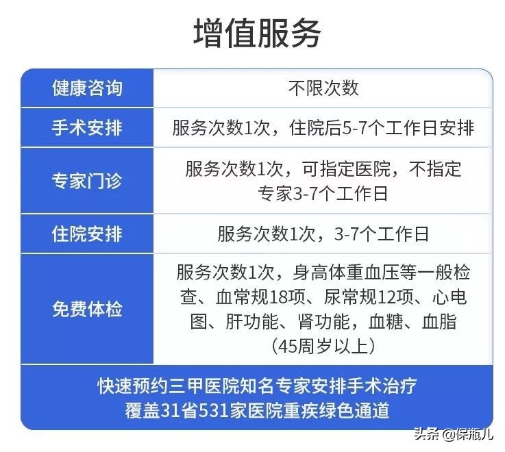 乙肝小三阳可以买的百万医疗险,中国人保百万医疗险有乙肝能买吗