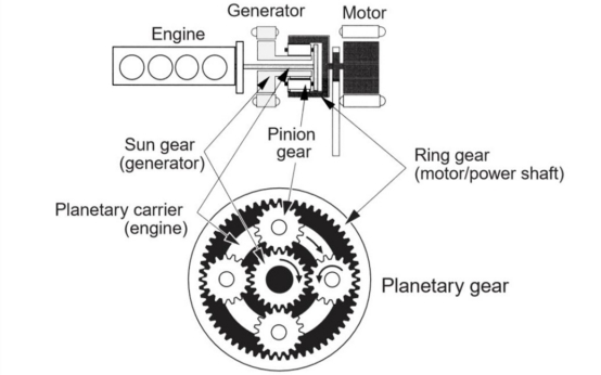 本田immd混动系统与丰田的ths混动,ths与immd的优劣势