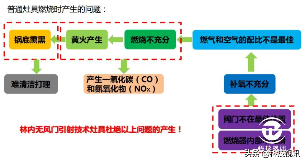 林内rb-2qlgh价格,林内rb-2qlgh多少钱