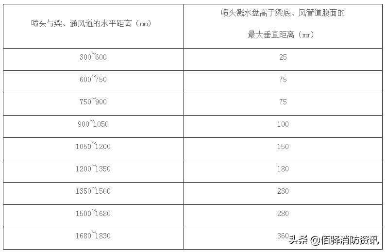 图表详解特殊消防系统的施工流程，现场实践经验！