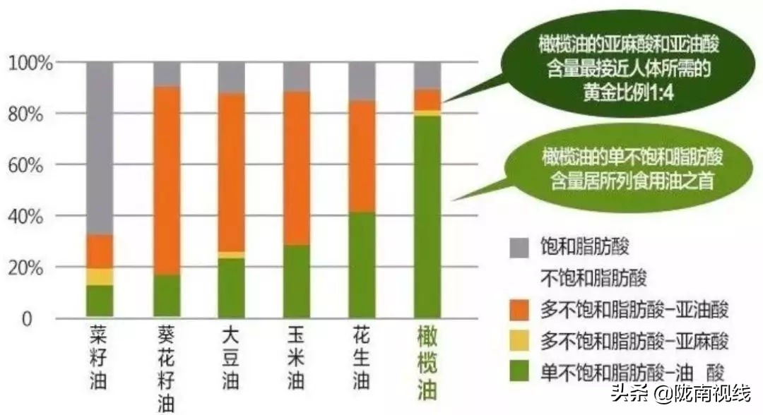 央视橄榄油广告,央视广告道道全菜籽油