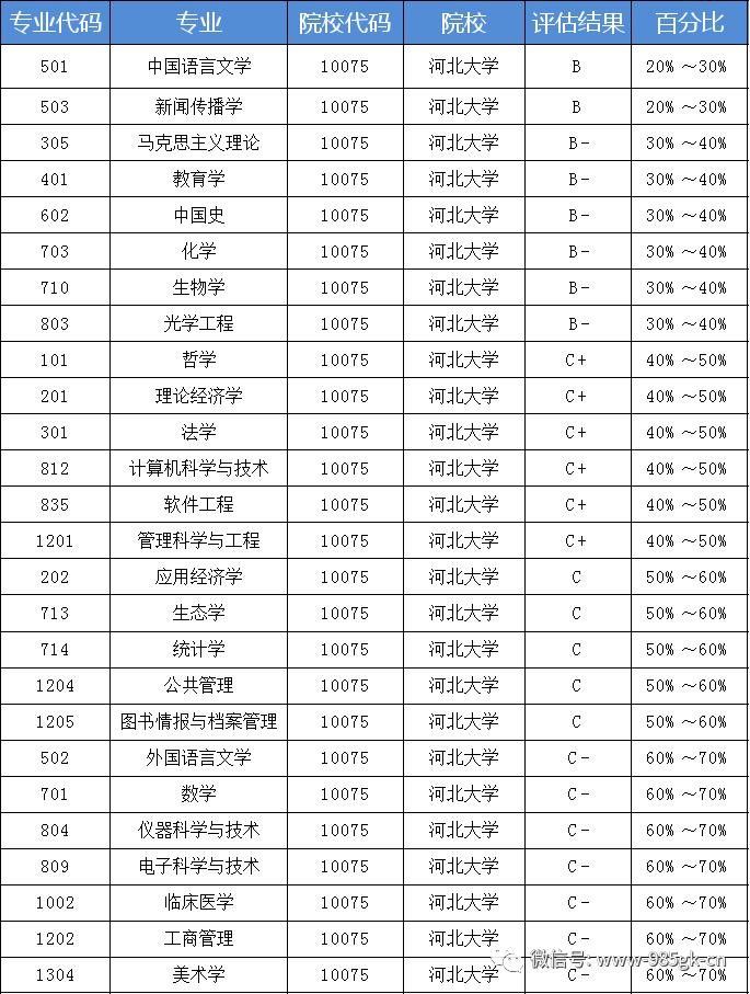 河北大学,省内TOP3的综合大学