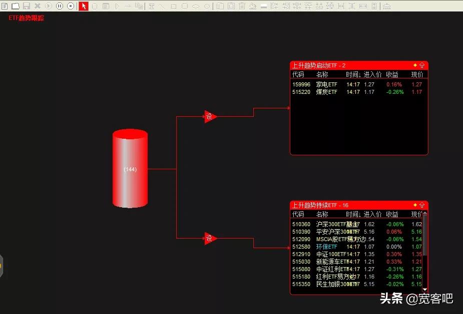 宽君手把手教你如何用通达信打造独家看盘工具