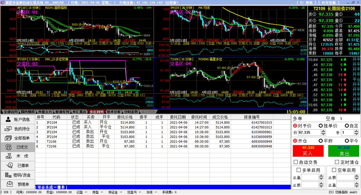 股指期货分析股票,股指代码大全及图解