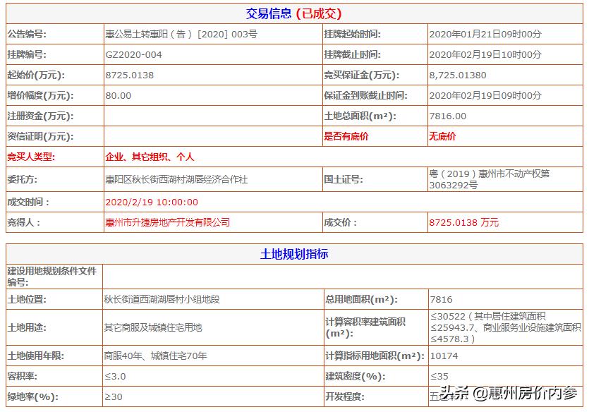 惠阳金辉土地出售,惠阳白云新城金辉地块