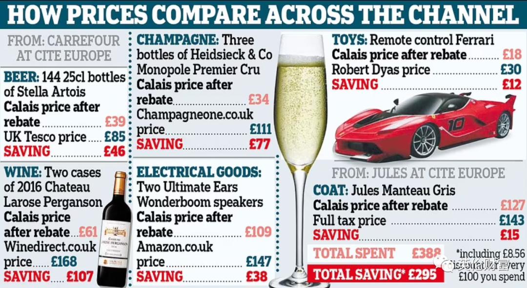 脱欧福利：英国居民去法国购物退税薅羊毛了