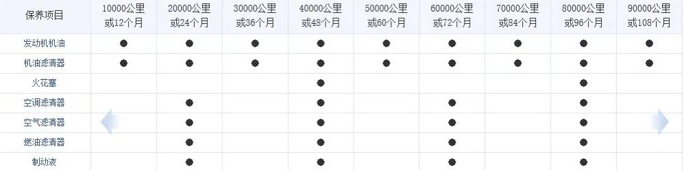 15-20万左右宝马1系,6万多块钱的宝马1系