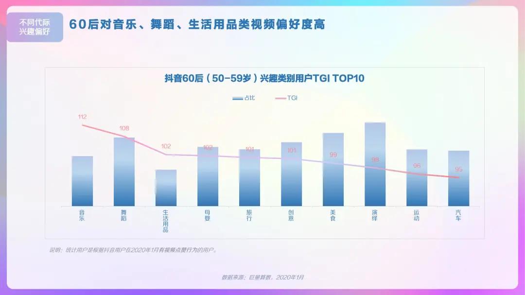 2023抖音用户大数据,2022抖音大v用户画像