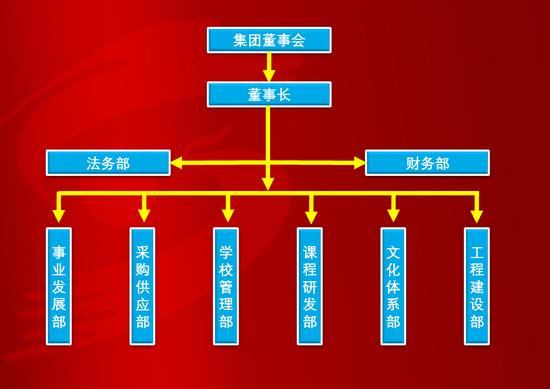 一天签约3家集团总投资11.2亿，鄢陵县合作办学项目开花结果