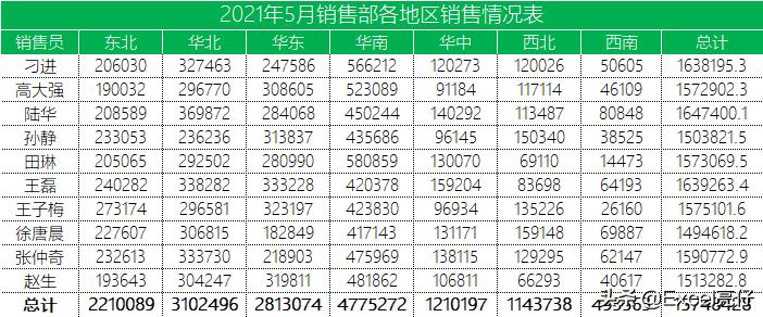 excel美化表格后不要筛选键,excel如何取消美化表格