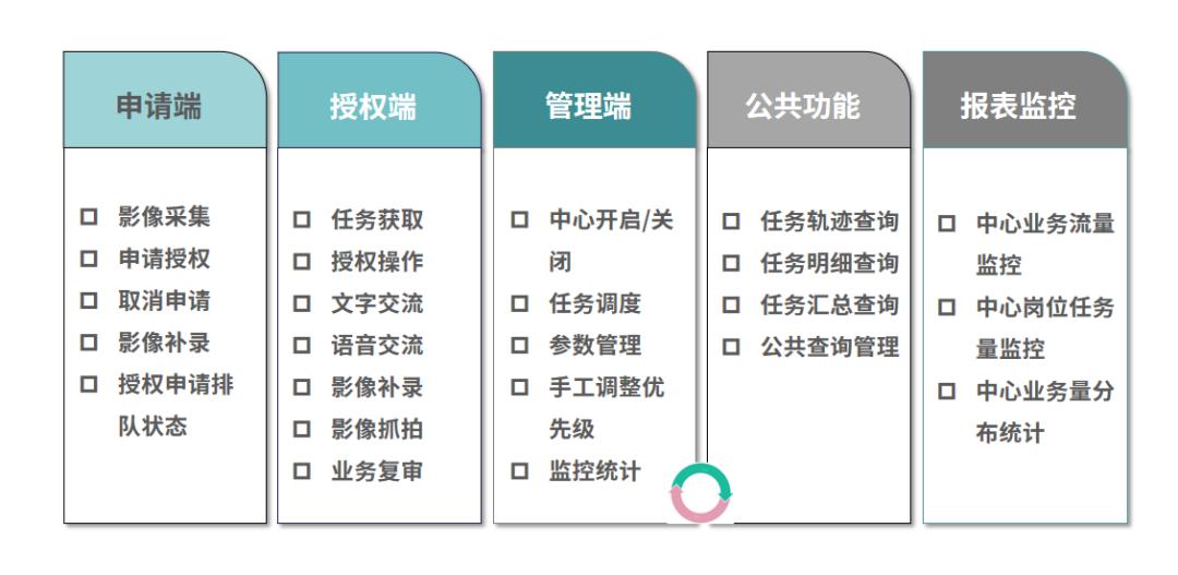有融信云发起行管控平台,管控不愁、报送无忧