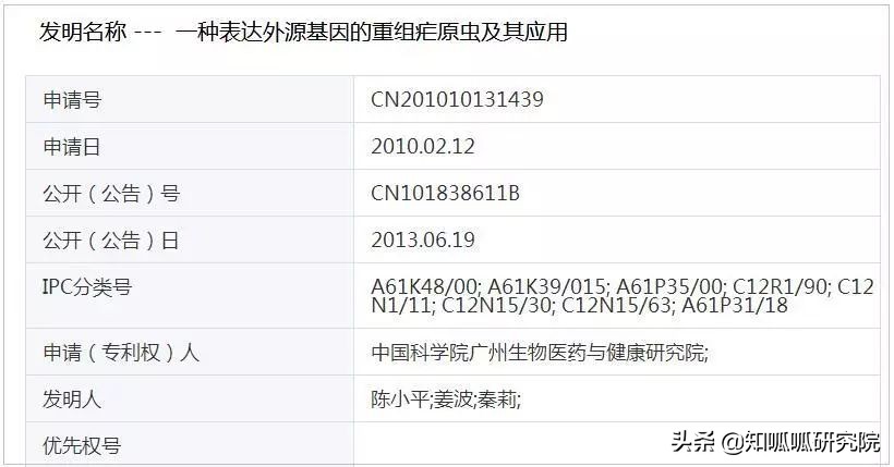 疟原虫治疗癌症什么时候普及,疟原虫治癌症2019进展