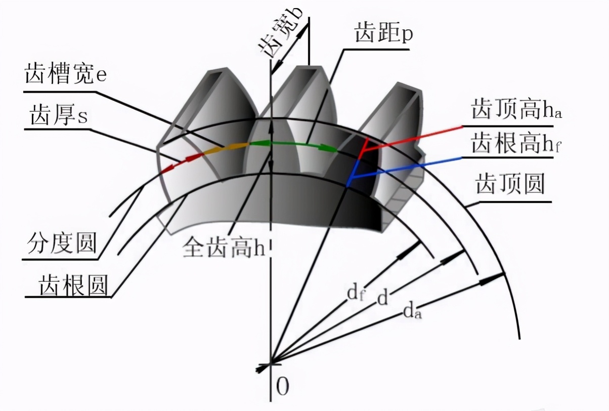catia生成齿轮详细教程,catia齿轮和齿条运动仿真教程