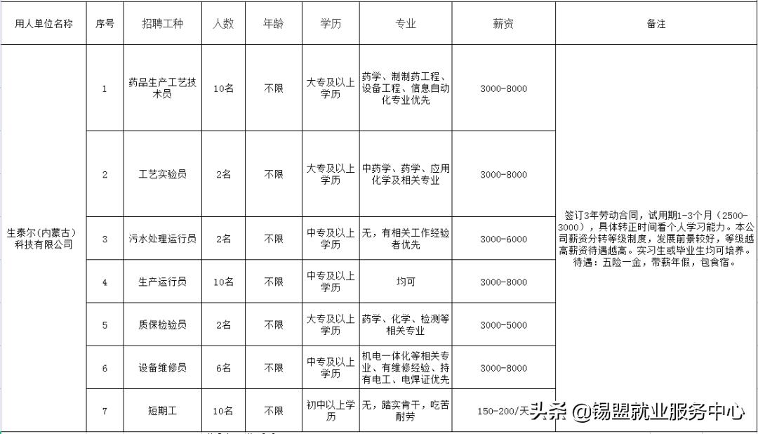 北京生泰尔与内蒙古生泰尔,内蒙古生泰尔公司怎么样