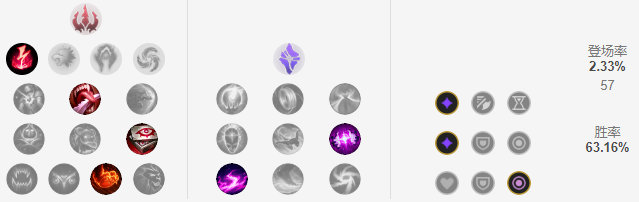 lol新英雄符文出装最新,lol五个符文一起点