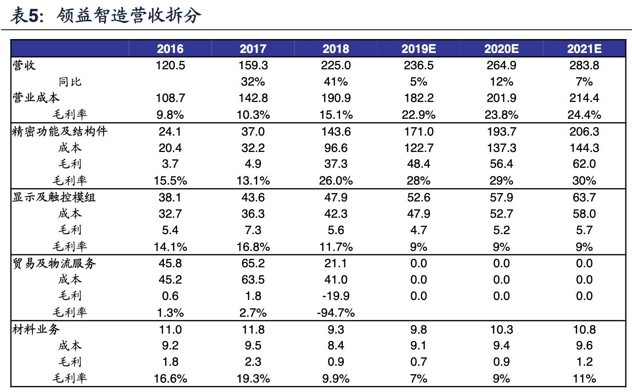 领益智造和领益精密是什么关系,领益智造下属企业