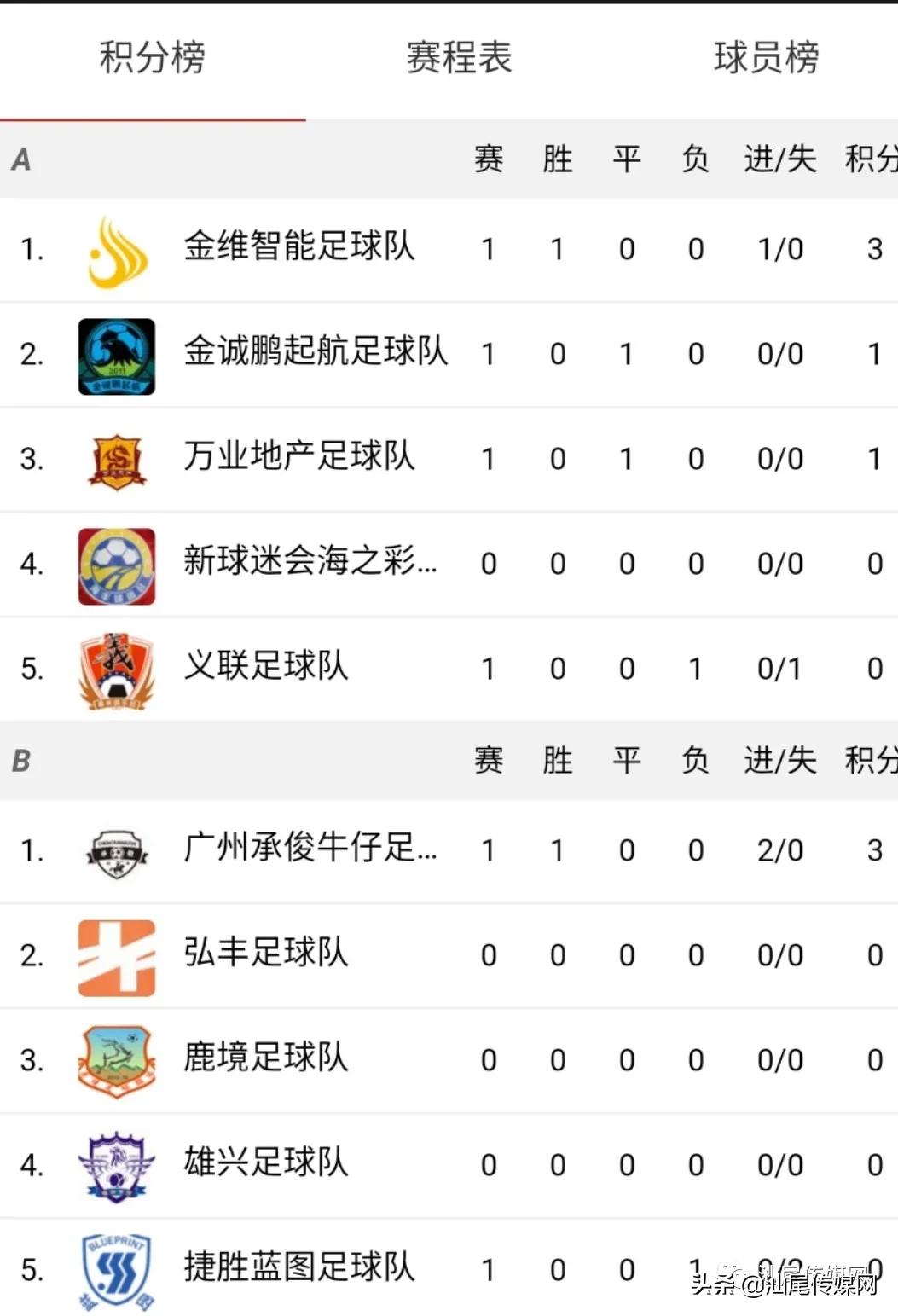 最新足球盛事,足球盛事