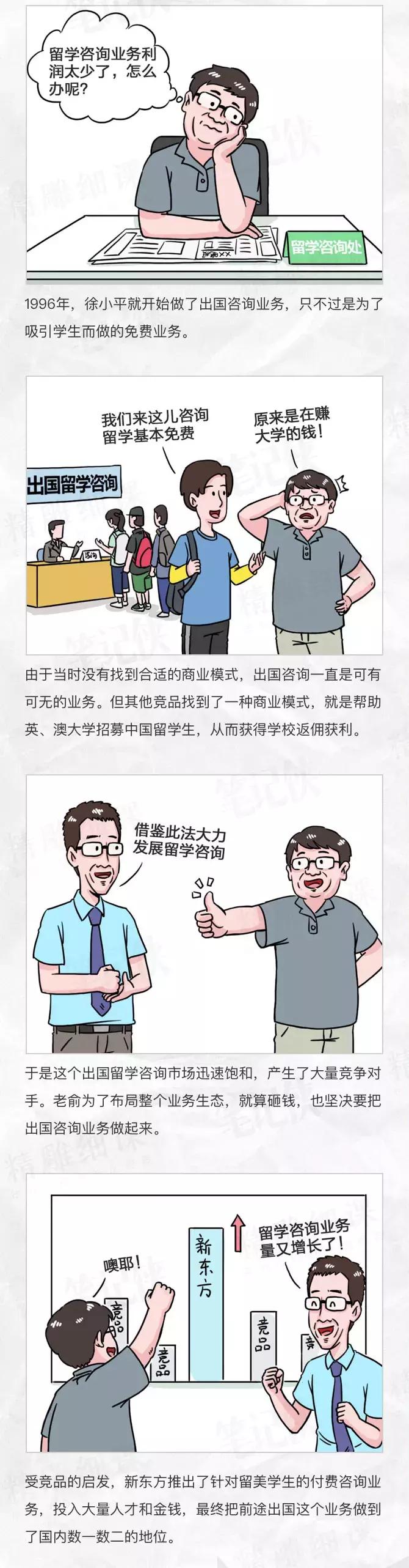 一幅漫画,看懂新东方25年成长之路