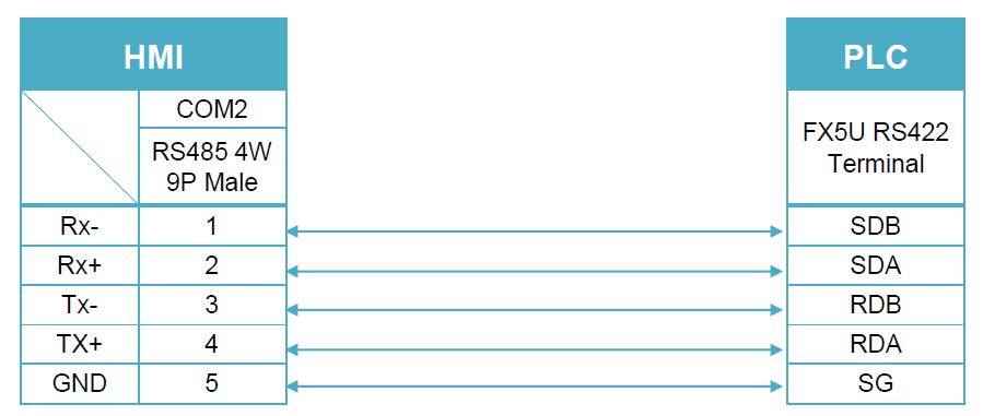 威纶通和三菱plc485通讯连接,威纶通触摸屏与三菱plc