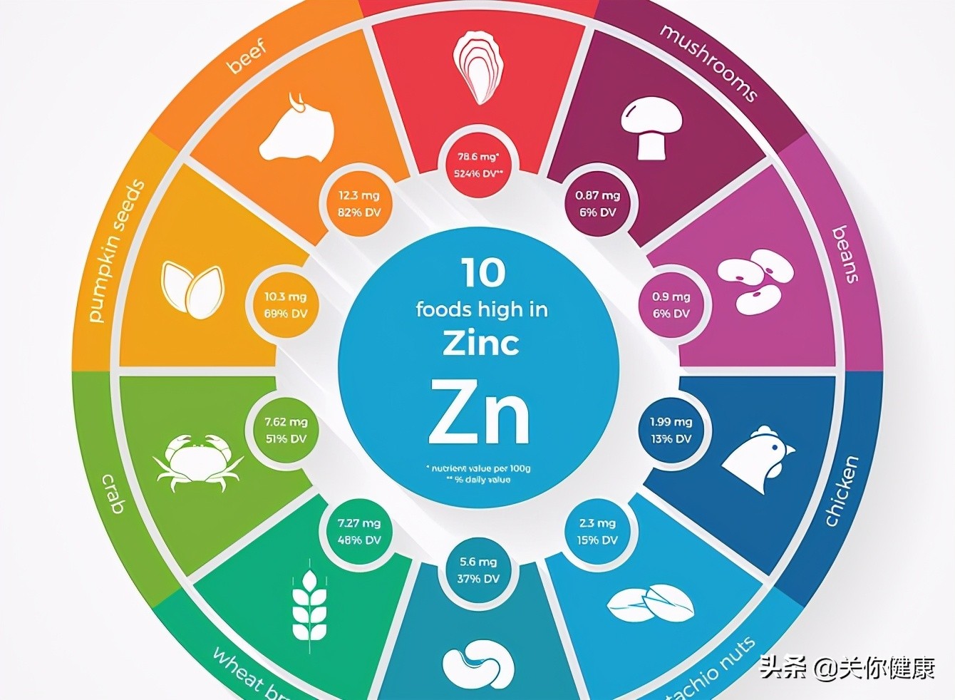 人缺锌的症状有哪些表现,缺锌补锌的正确方法