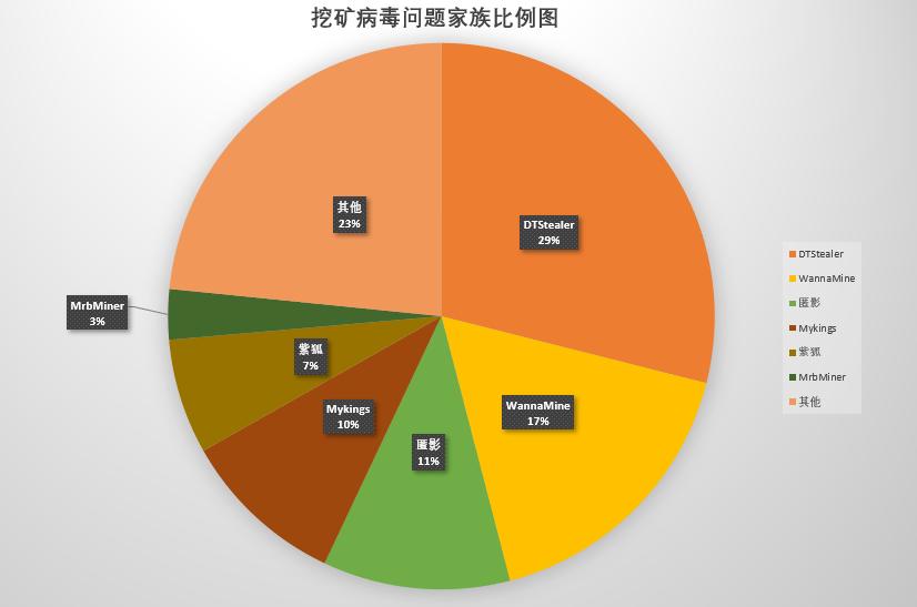 火绒安全全盘杀毒要很久吗,火绒安全拦截病毒