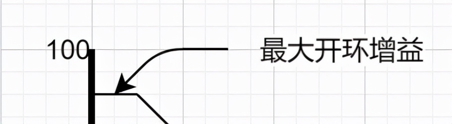 运放的压摆率,运放压摆率怎么测试