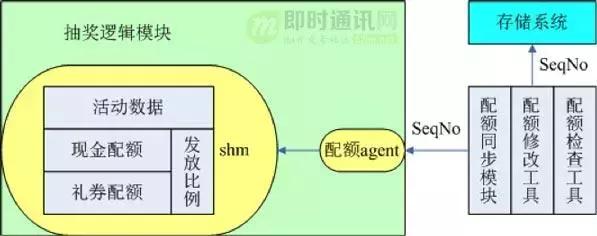 qq红包玩法规则大全,解密qq红包数字
