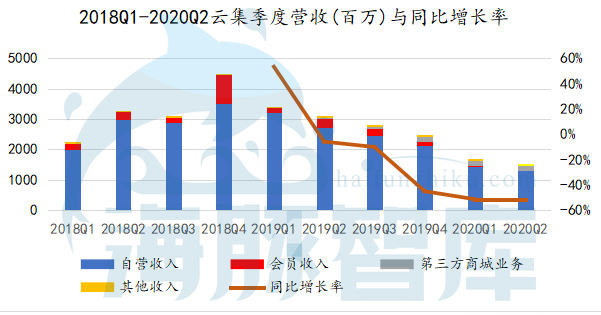 云集股市最新行情走势,云集股票为什么一直跌