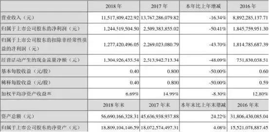 股价重回一元的股票后走势,股价重回历史高位