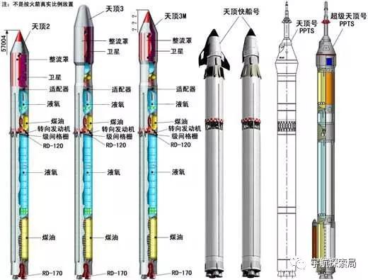 液体火箭推进剂污染,漫谈液体火箭发动机的推进剂