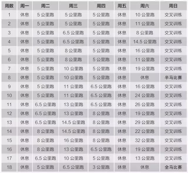 半马全马训练方法一样吗,半马全马跑步技巧