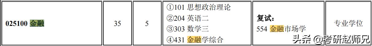 这个数据告诉你经济学考研选择南京林业大学为何金融专硕是最佳？