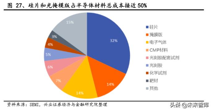 半导体石英产业深度分析,半导体高端石英材料最新新闻