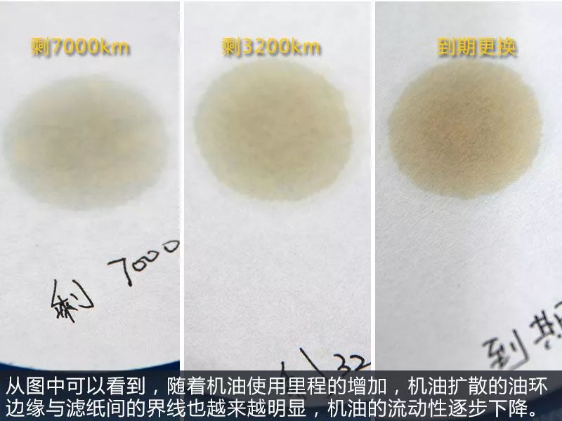 一年没跑多少公里要换机油吗,换机油多少公里必须换一次