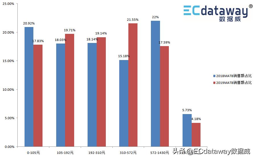 数据威的核心产品有哪些,护肤彩妆趋势分析图解
