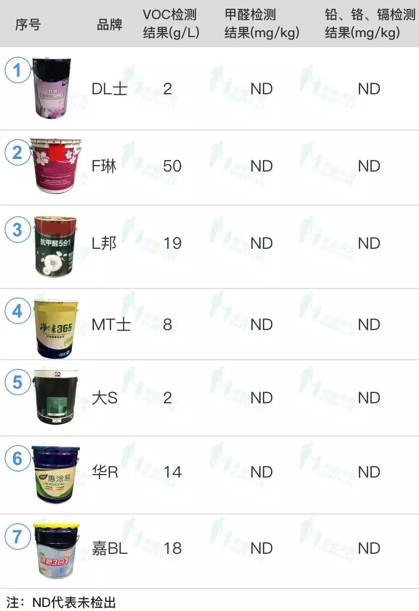 杭州魏老爸评测奶粉,杭州魏老爸检测面霜