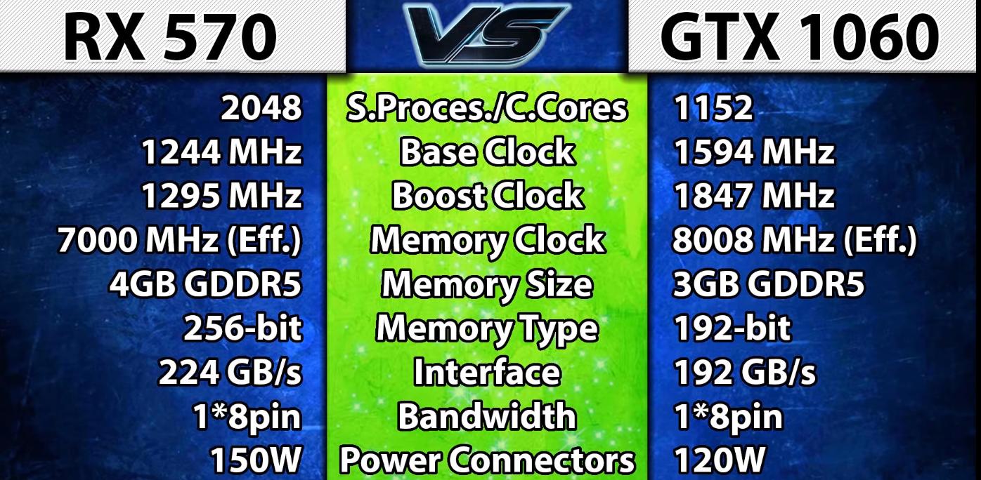 rx5704g和gtx10603g哪个好,rx5704g和10603g