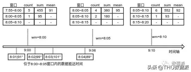 带你认识流计算(上篇)|会员专栏