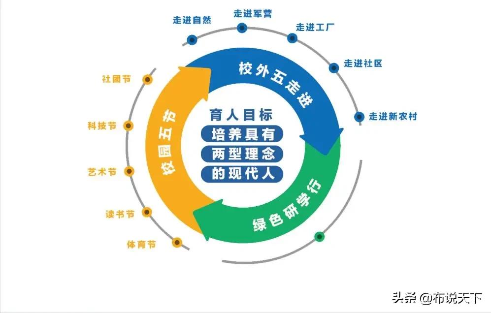 长郡梅溪湖中学和长郡中学,长郡梅溪湖中学配套入学范围