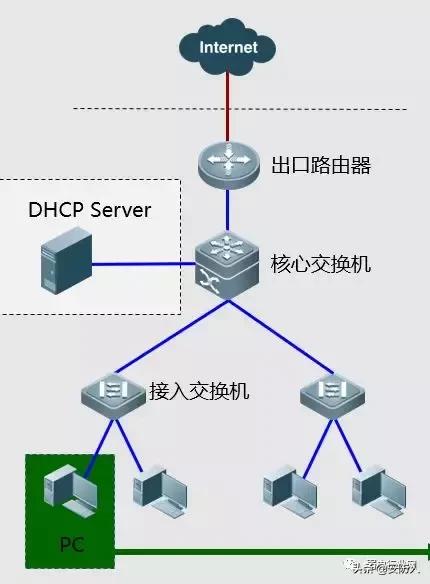 联通网络故障处理流程,网络故障处理手册大全