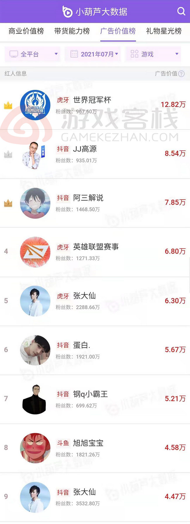 7月游戏主播数据排行榜,中国各大游戏主播排名榜