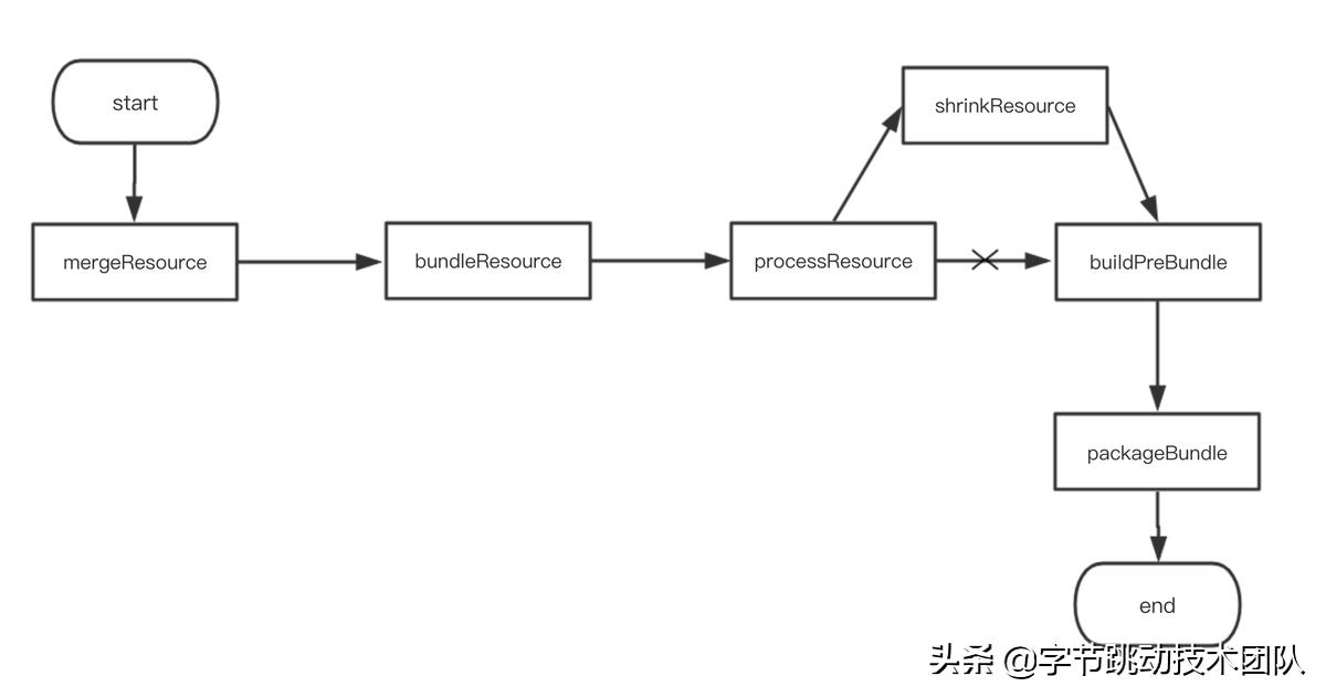 抖音合集优化教程,抖音视频常见优化