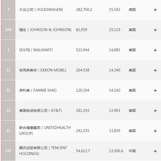 世界最赚钱的五大公司,全球最赚钱的五家公司