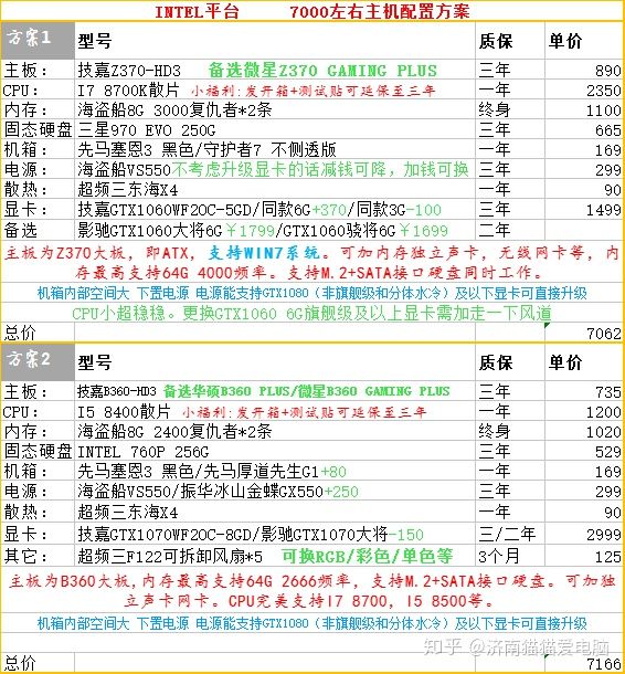 2k电脑主机配置推荐,2k内台式组装电脑配置推荐